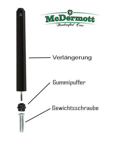 McDermott Queue Verlangerung Grafik