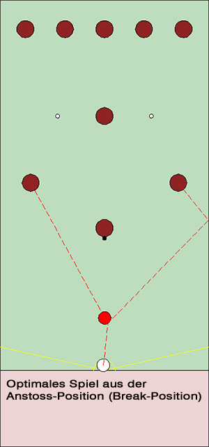 Bar Billiards optimales Anspiel