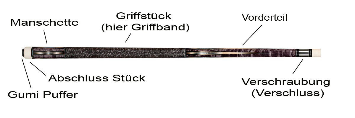 Grafik Aufbau Pool-Queue Hinterteil