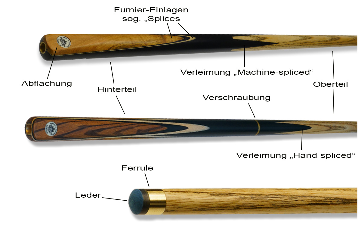 Grafik Aufbau Pool-Queue Oberteil