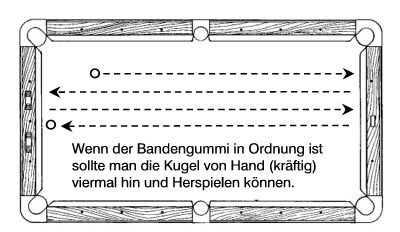 Bandengummi Test länge