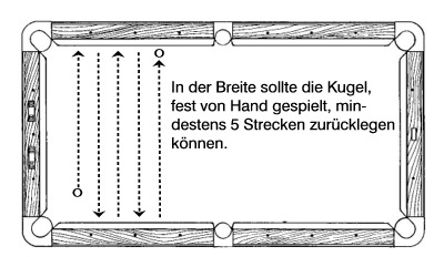 bandengummi Test breite